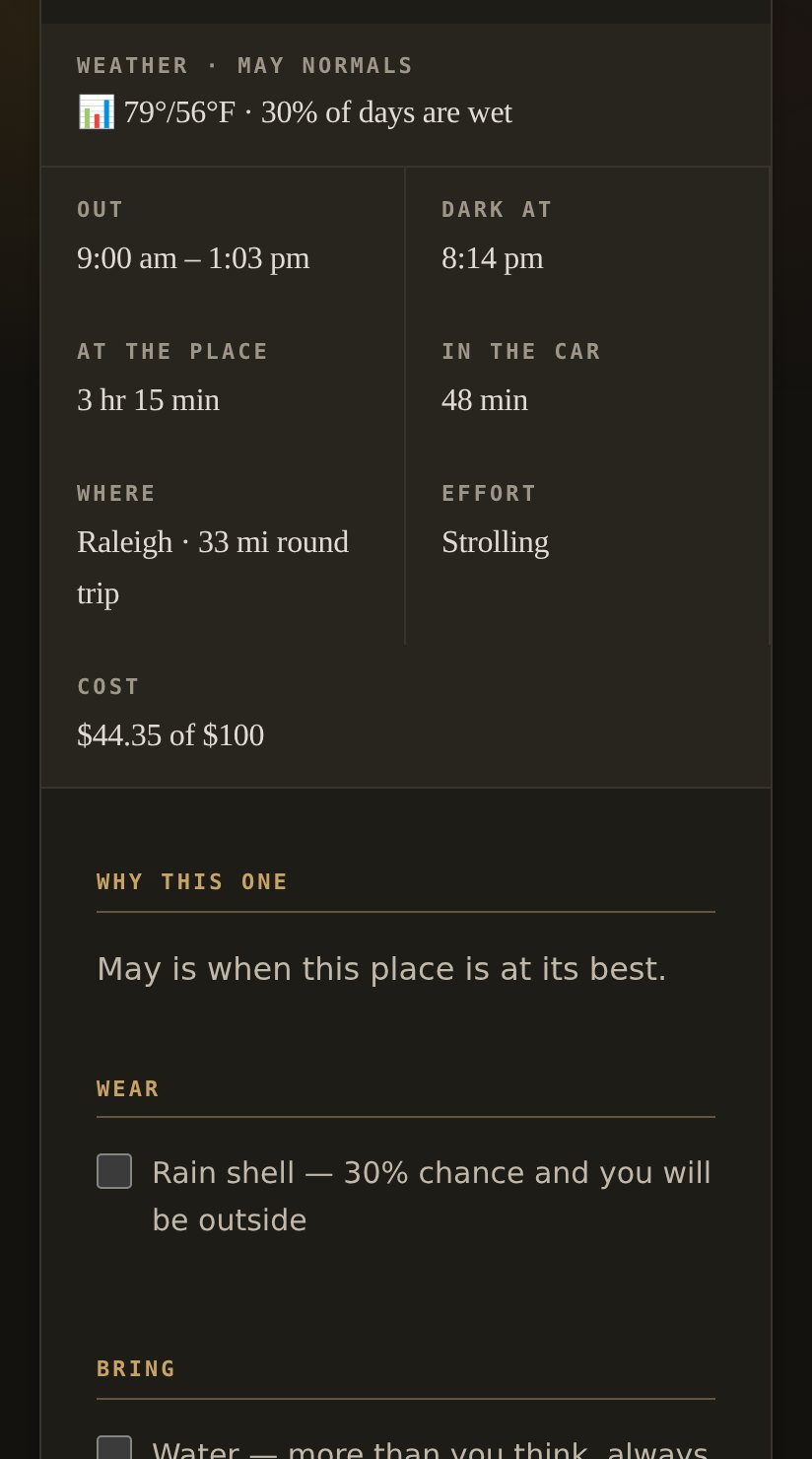 The facts of the day: May normals of 79 over 56 degrees with 30 percent of days wet, out 9:00am to 1:03pm, dark at 8:14pm, 3 hours 15 at the place against 48 minutes in the car, Raleigh 33 miles round trip, strolling, $44.35 of $100.